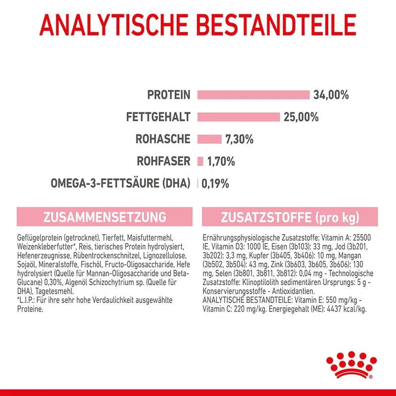 Royal Canin Mother & Babycat - Katze - Royal Canin Veterinary Care Nutrition - Marigin AG Onlineshop für Tierbedarf Royal Canin Mother & Babycat - Katze - 400 g Futter