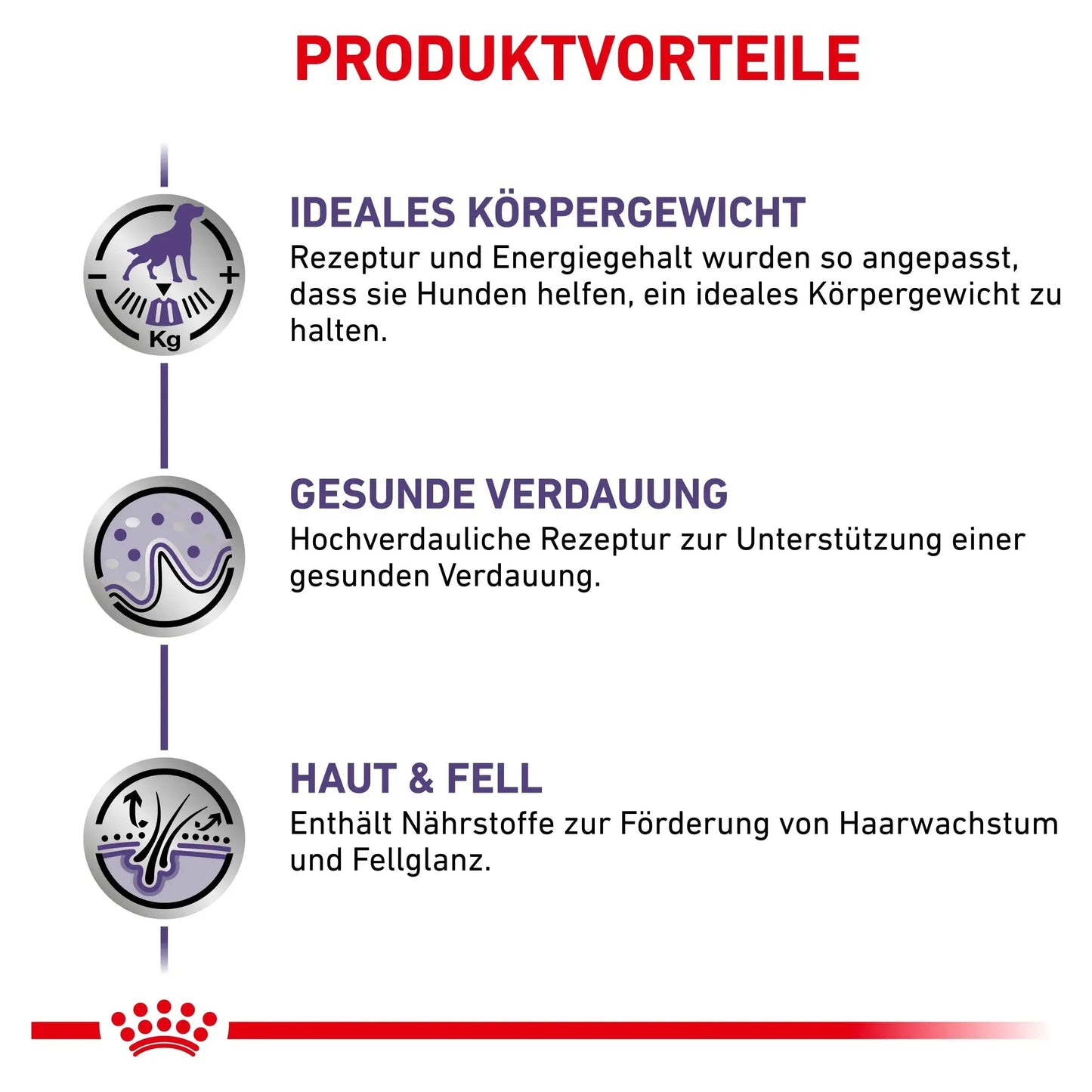 Royal Canin Neutered Adult Hund - Beutel - Royal Canin Veterinary Care Nutrition - Marigin AG Onlineshop für Tierbedarf Royal Canin Neutered Adult Hund - Beutel - Sosse/Gravy / 1 x 12 x 100g Futter