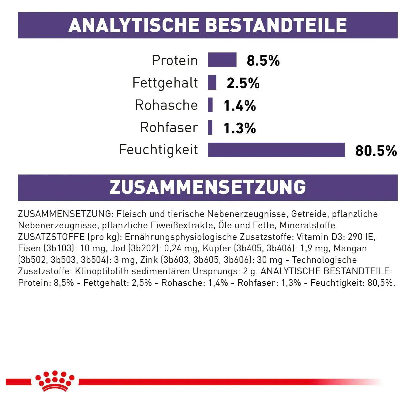 Royal Canin Neutered Adult Hund - Beutel - Royal Canin Veterinary Care Nutrition - Marigin AG Onlineshop für Tierbedarf Royal Canin Neutered Adult Hund - Beutel - Sosse/Gravy / 1 x 12 x 100g Futter
