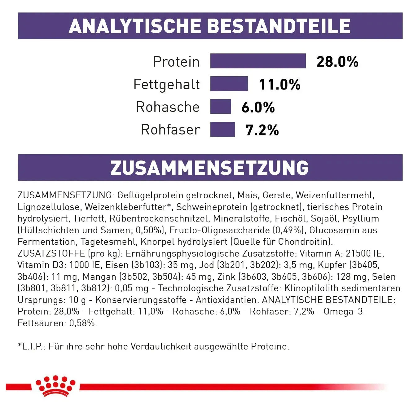 Royal Canin Neutered Adult Large Dogs - Hund - Royal Canin Veterinary Care Nutrition - Marigin AG Onlineshop für Tierbedarf Royal Canin Neutered Adult Large Dogs - Hund - 12 kg Futter