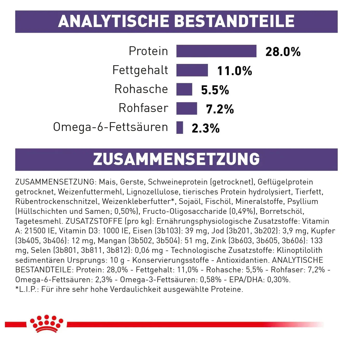 Royal Canin Neutered Adult Medium - Hund - Royal Canin Veterinary Care Nutrition - Marigin AG Onlineshop für Tierbedarf Royal Canin Neutered Adult Medium - Hund - 9kg Futter