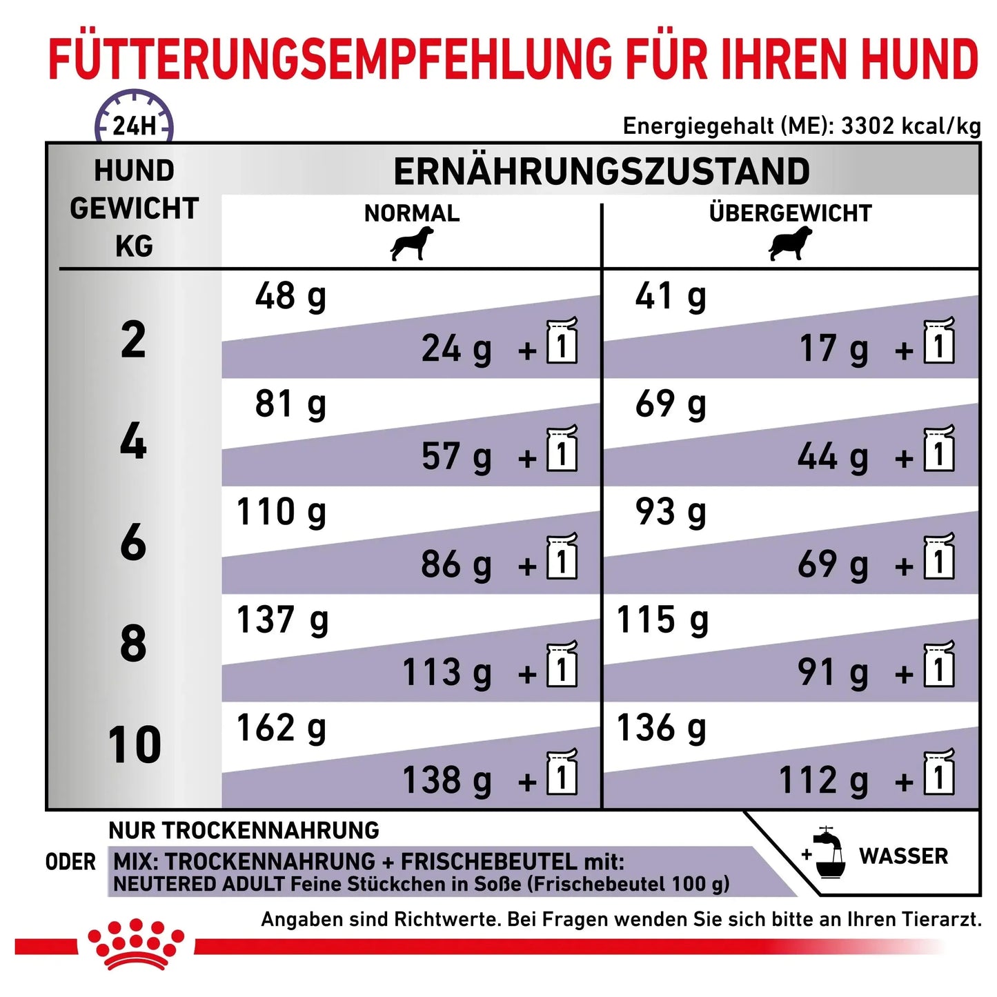 Royal Canin neutered adult small dogs - Hund - Royal Canin Veterinary Care Nutrition - Marigin AG Onlineshop für Tierbedarf Royal Canin neutered adult small dogs - Hund - 1.5kg Futter