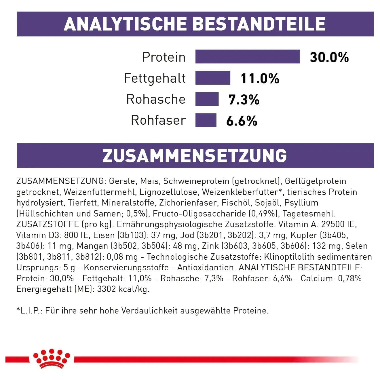 Royal Canin neutered adult small dogs - Hund - Royal Canin Veterinary Care Nutrition - Marigin AG Onlineshop für Tierbedarf Royal Canin neutered adult small dogs - Hund - 1.5kg Futter