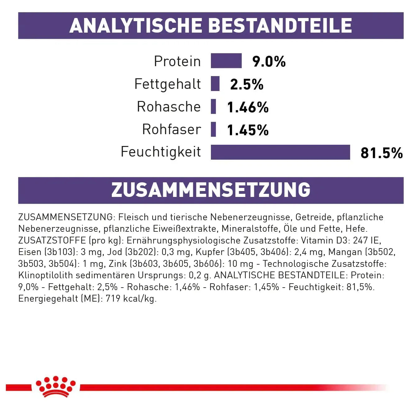 Royal Canin Neutered Balance Katze - Beutel (Slices) - Royal Canin Veterinary Care Nutrition - Marigin AG Onlineshop für Tierbedarf Royal Canin Neutered Balance Katze - Beutel (Slices) - Thin Slices / 1 x 12 x 85g Futter