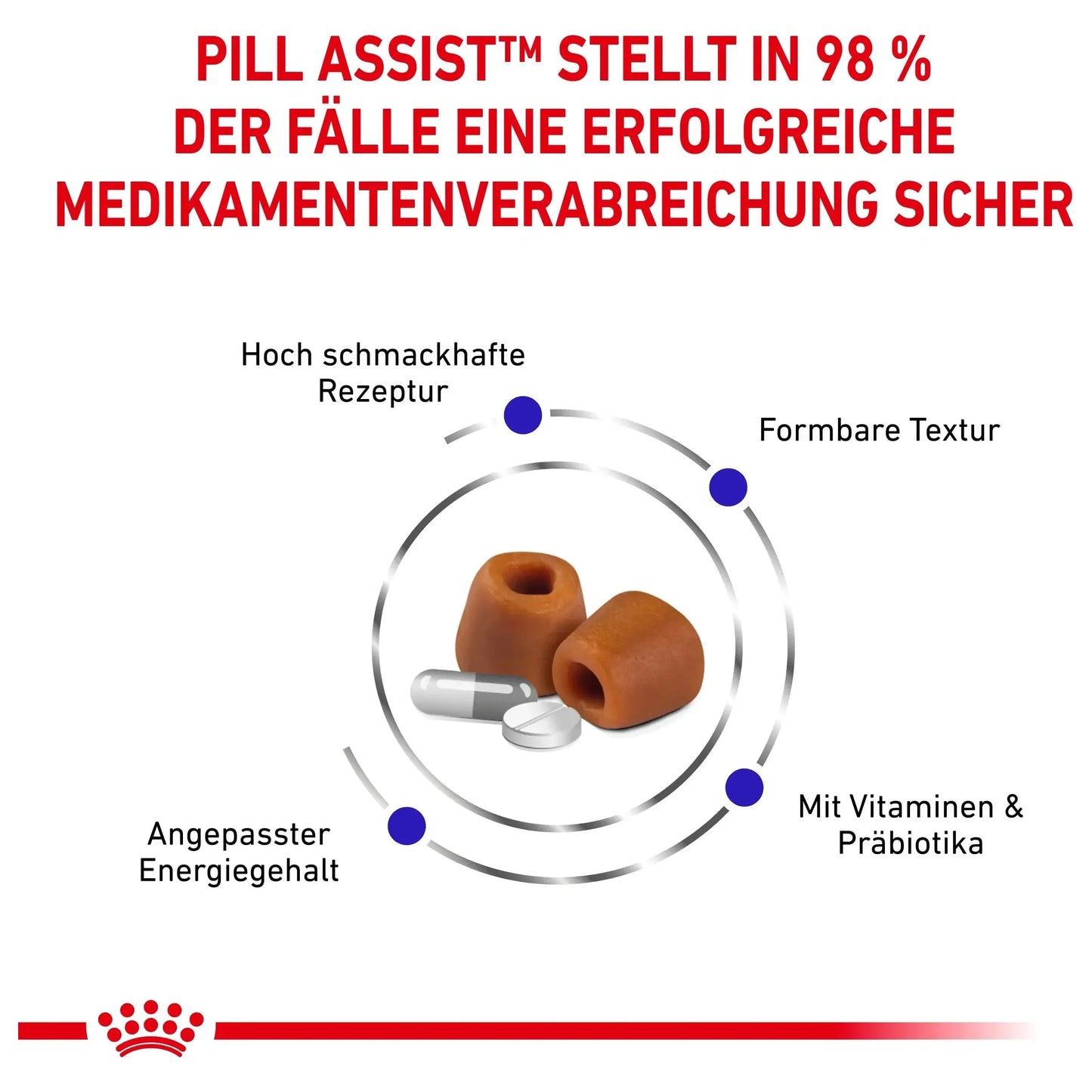 Royal Canin Pill Assist - Hund - Royal Canin - Marigin AG Onlineshop für Tierbedarf Royal Canin Pill Assist - Hund - 90 g / Small Dog Ergänzungsfuttermittel