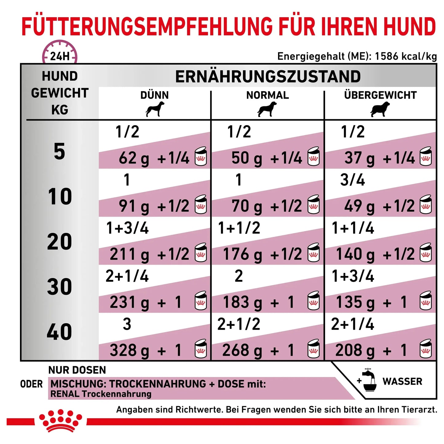 Royal Canin Renal Hund - Dosen - Royal Canin Veterinary Diet - Marigin AG Onlineshop für Tierbedarf Royal Canin Renal Hund - Dosen - 1 x 12 x 200g Futter