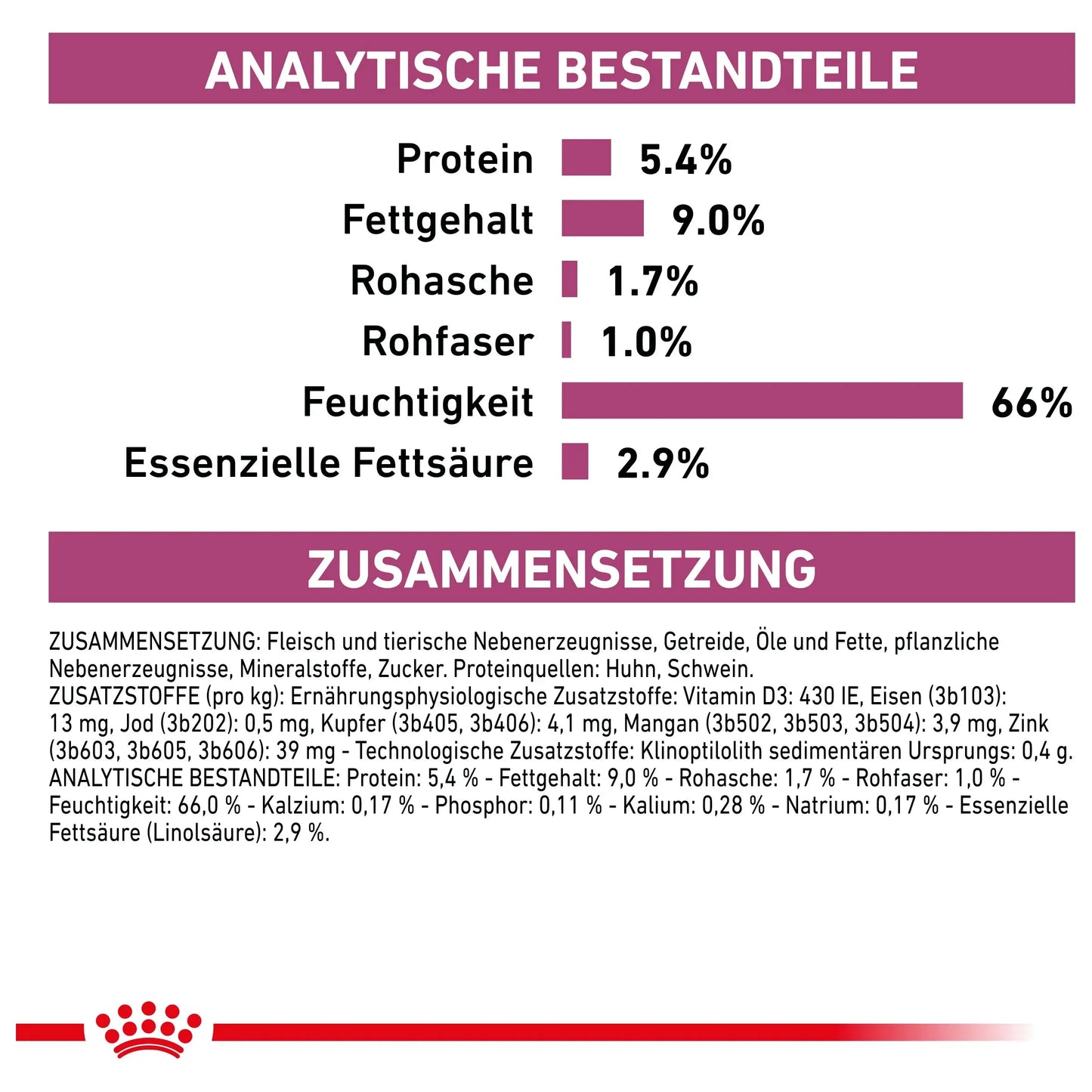 Royal Canin Renal Hund - Dosen - Royal Canin Veterinary Diet - Marigin AG Onlineshop für Tierbedarf Royal Canin Renal Hund - Dosen - 1 x 12 x 200g Futter
