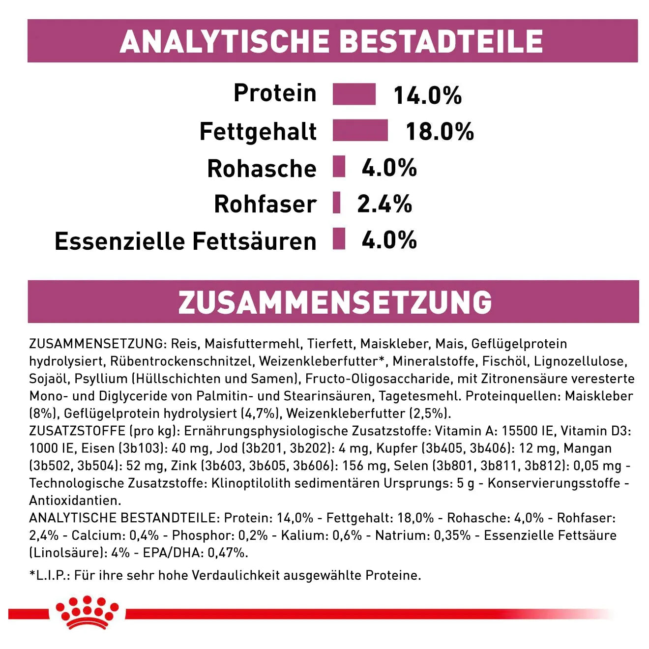 Royal Canin Renal - Hund - Royal Canin Veterinary Diet - Marigin AG Onlineshop für Tierbedarf Royal Canin Renal - Hund - 2kg Futter