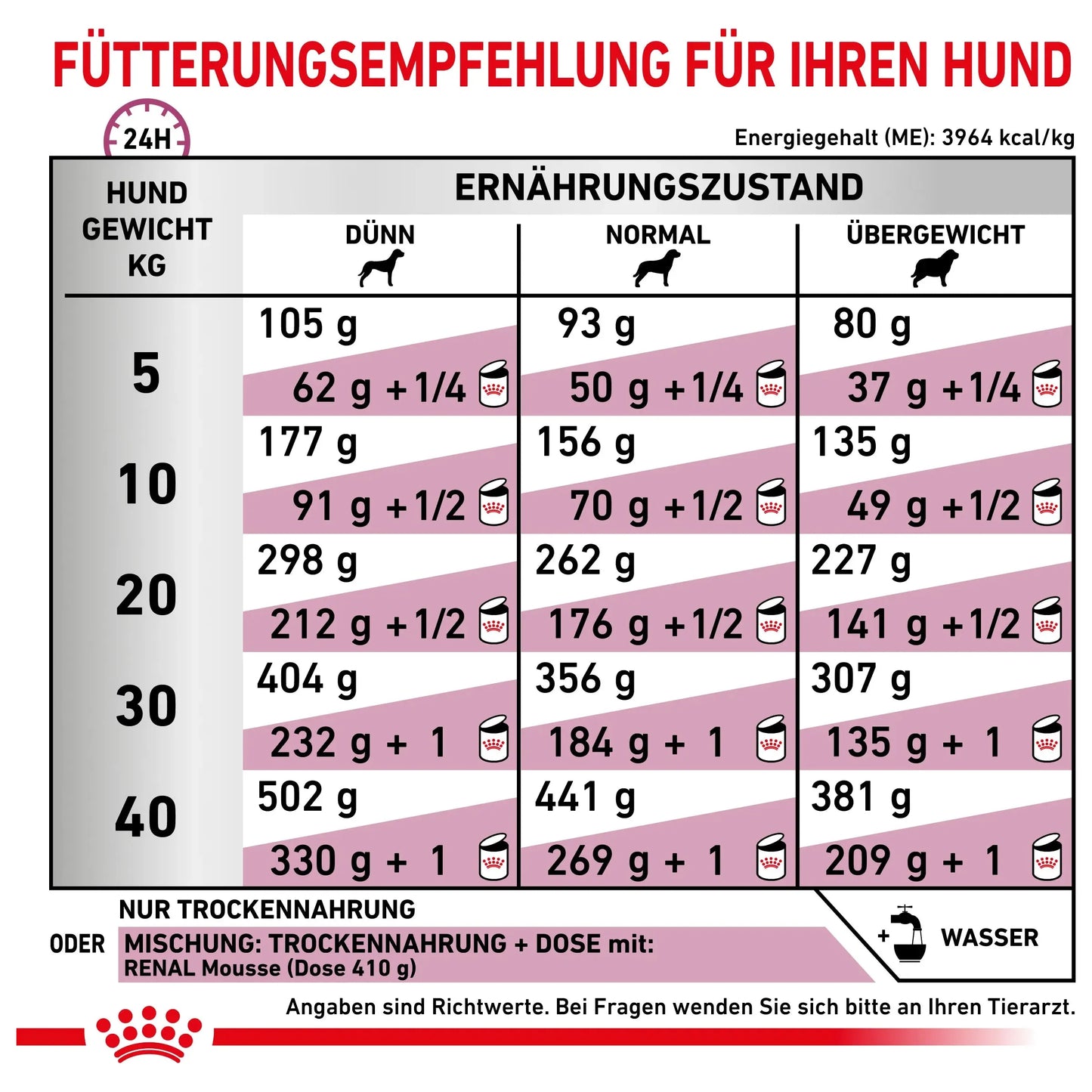 Royal Canin Renal Select - Hund - Royal Canin Veterinary Diet - Marigin AG Onlineshop für Tierbedarf Royal Canin Renal Select - Hund - 2kg Futter