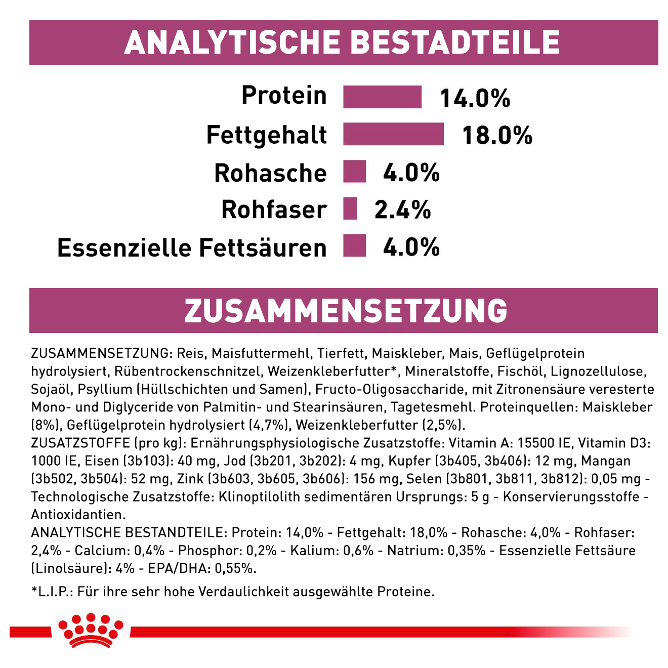 Royal Canin Renal small Dogs/Hund - Royal Canin Veterinary Diet - Marigin AG Onlineshop für Tierbedarf Royal Canin Renal small Dogs/Hund - 400g Futter