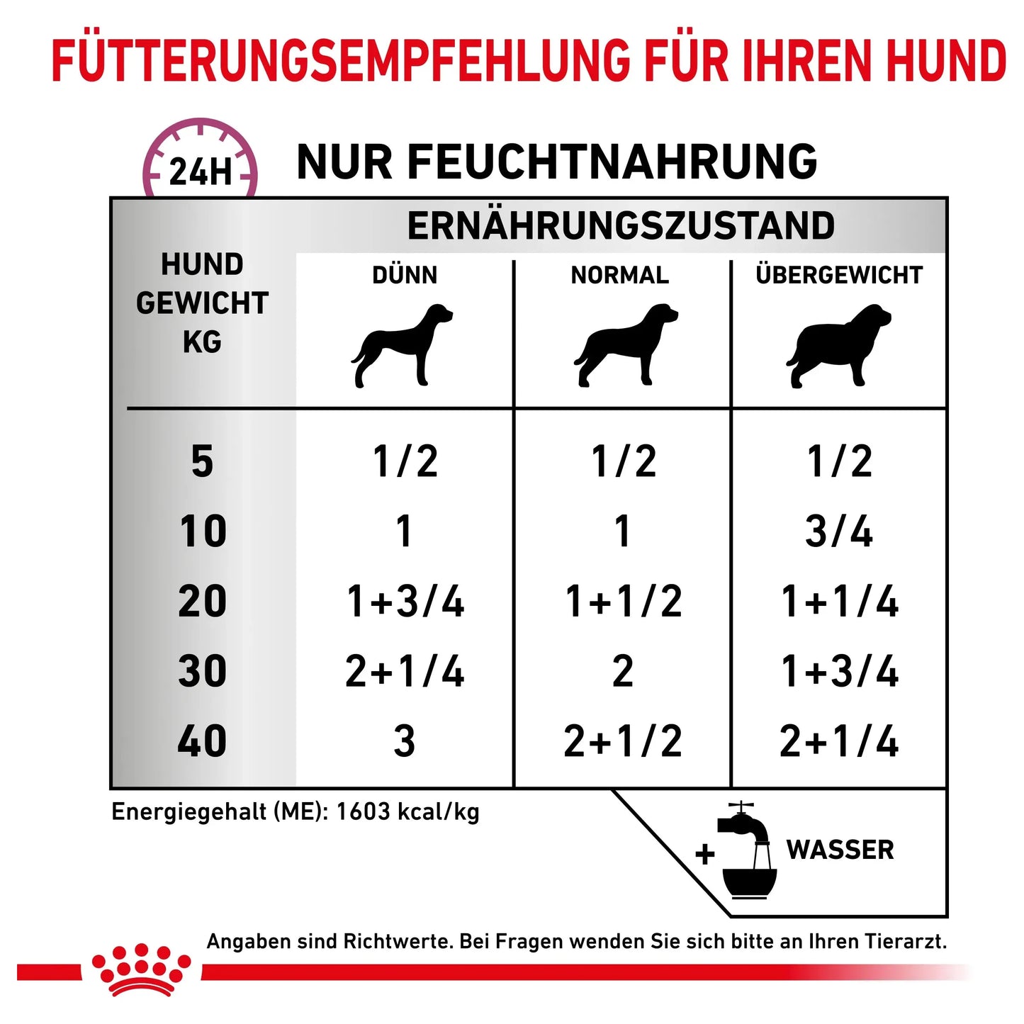 Royal Canin Renal Special Hund - Dosen - Royal Canin Veterinary Diet - Marigin AG Onlineshop für Tierbedarf Royal Canin Renal Special Hund - Dosen - 1 x 410g Futter