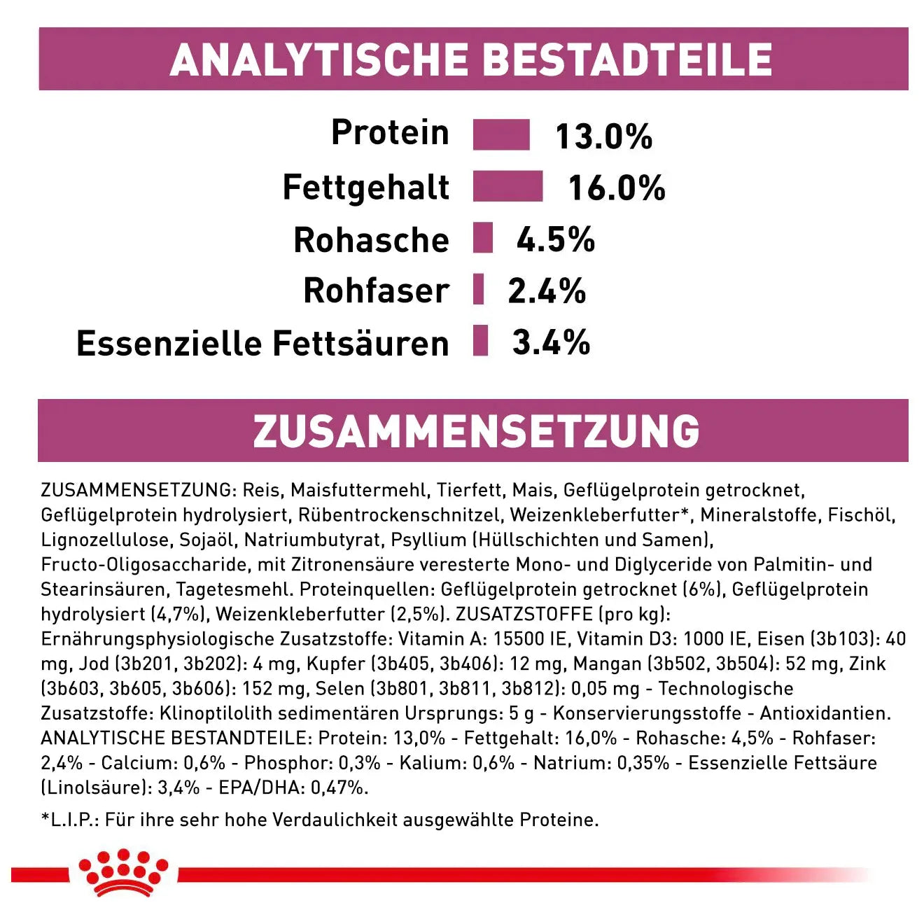 Royal Canin Renal Special - Hund - Royal Canin Veterinary Diet - Marigin AG Onlineshop für Tierbedarf Royal Canin Renal Special - Hund - 2 kg Futter