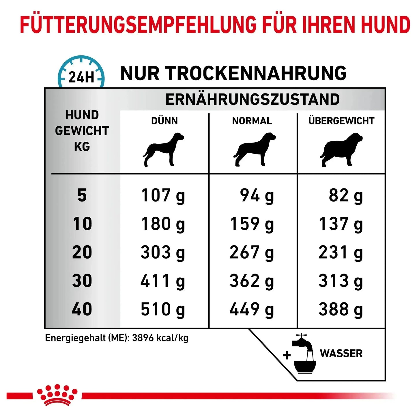 Royal Canin Skin Care - Hund - Royal Canin Veterinary Diet - Marigin AG Onlineshop für Tierbedarf Royal Canin Skin Care - Hund - 2kg Futter