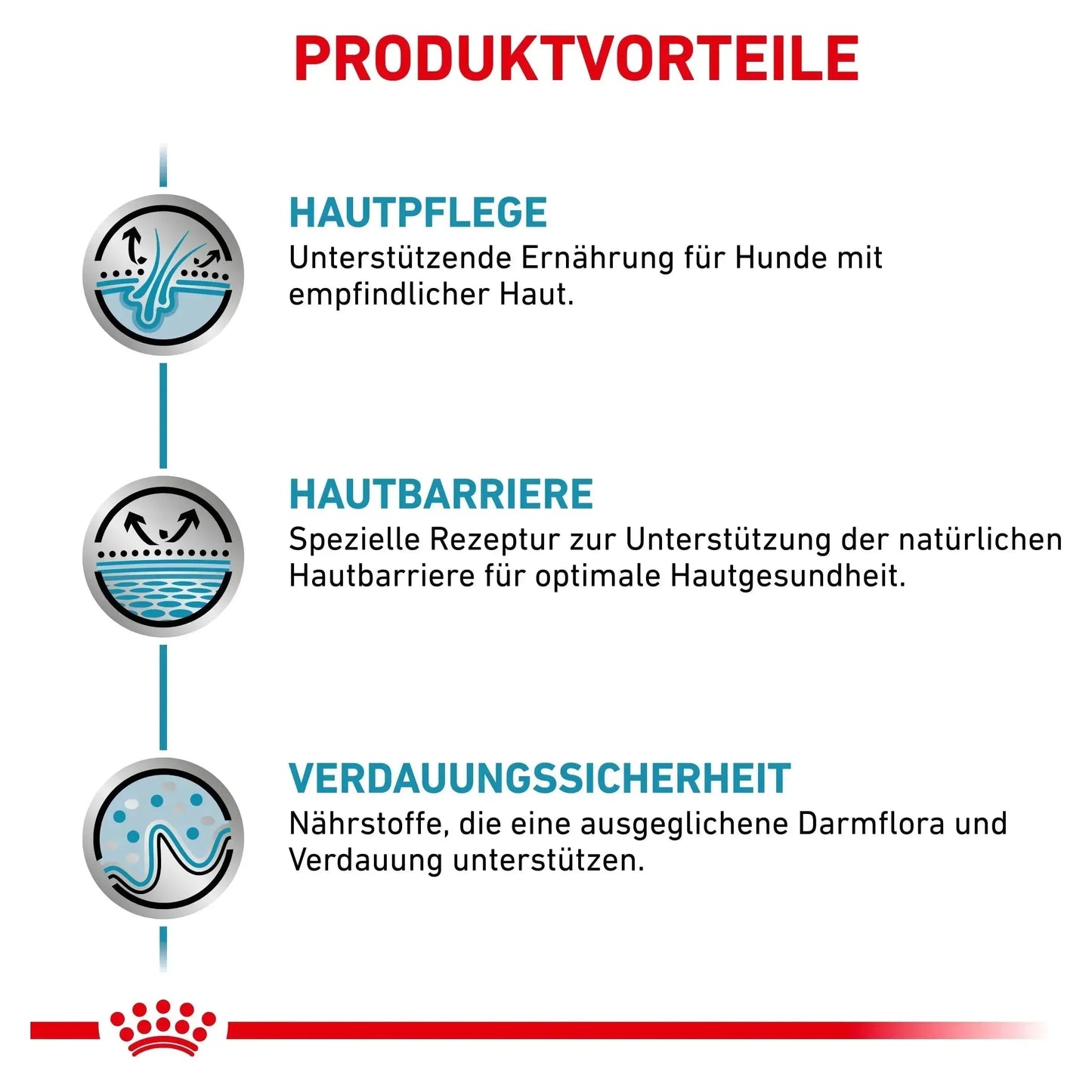 Royal Canin Skin Care - Hund - Royal Canin Veterinary Diet - Marigin AG Onlineshop für Tierbedarf Royal Canin Skin Care - Hund - 2kg Futter