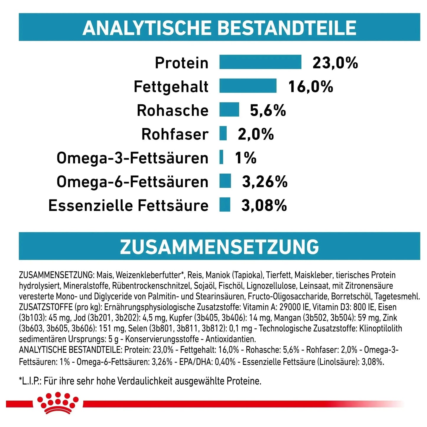 Royal Canin Skin Care - Hund - Royal Canin Veterinary Diet - Marigin AG Onlineshop für Tierbedarf Royal Canin Skin Care - Hund - 2kg Futter