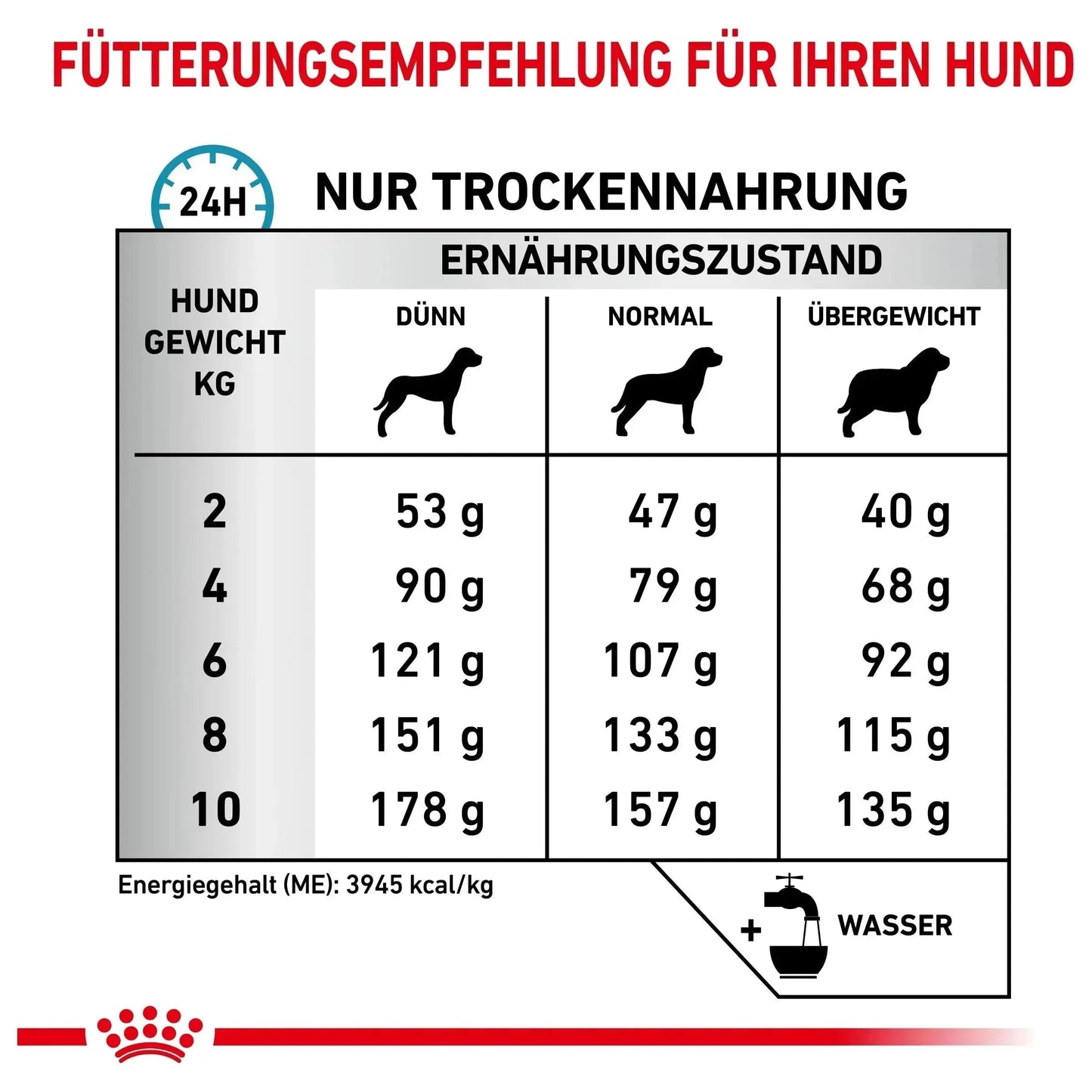 Royal Canin Skin Care Small Dogs - Hund - Royal Canin Veterinary Diet - Marigin AG Onlineshop für Tierbedarf Royal Canin Skin Care Small Dogs - Hund - 1 x 2kg Futter