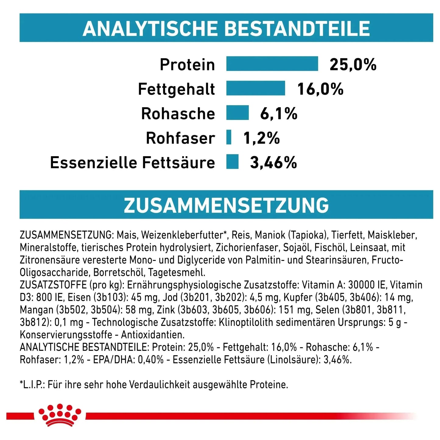 Royal Canin Skin Care Small Dogs - Hund - Royal Canin Veterinary Diet - Marigin AG Onlineshop für Tierbedarf Royal Canin Skin Care Small Dogs - Hund - 1 x 2kg Futter