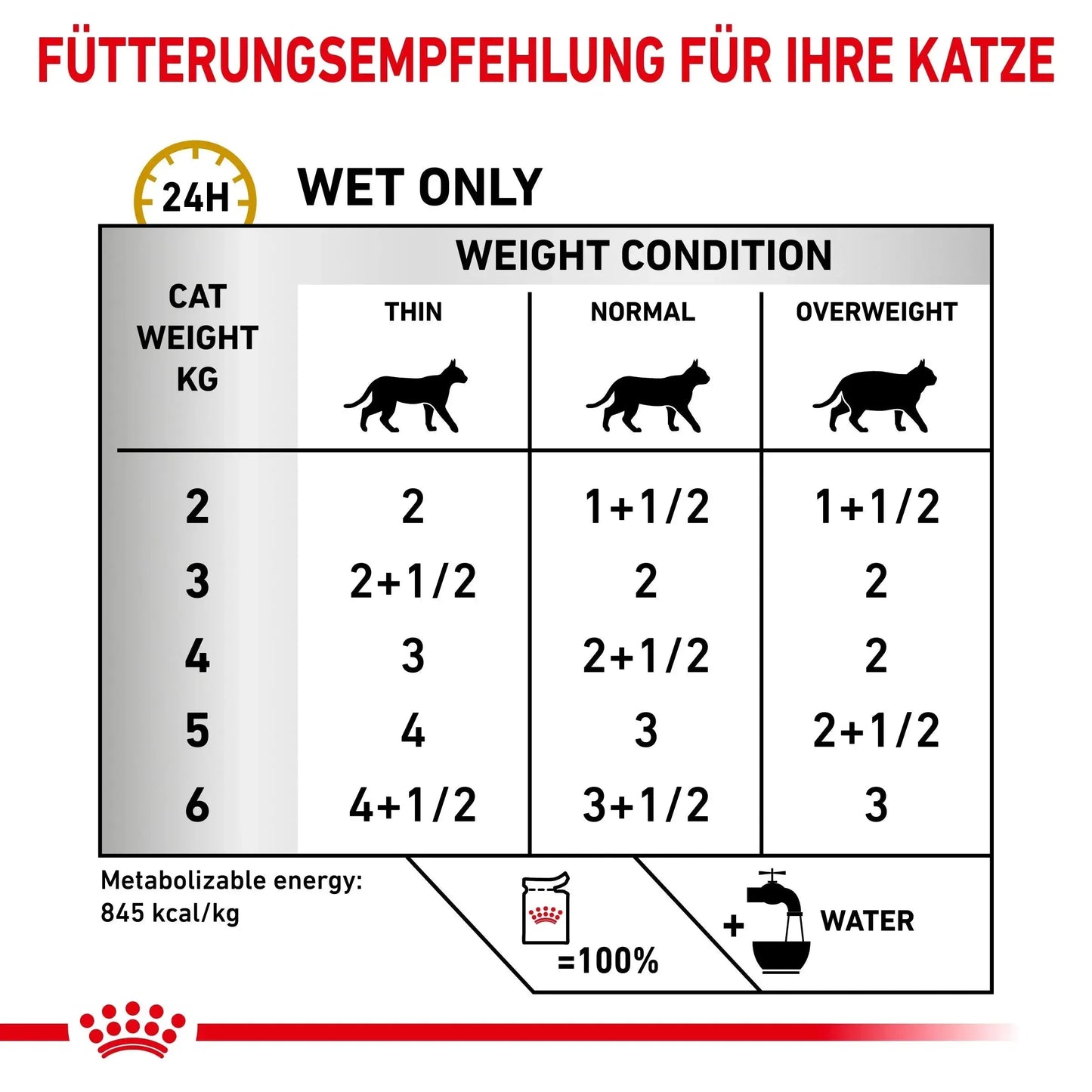 Royal Canin Urinary Katze - Beutel - Royal Canin Veterinary Diet - Marigin AG Onlineshop für Tierbedarf Royal Canin Urinary Katze - Beutel - Mousse/Loaf / 1 x 12 x 85g Futter