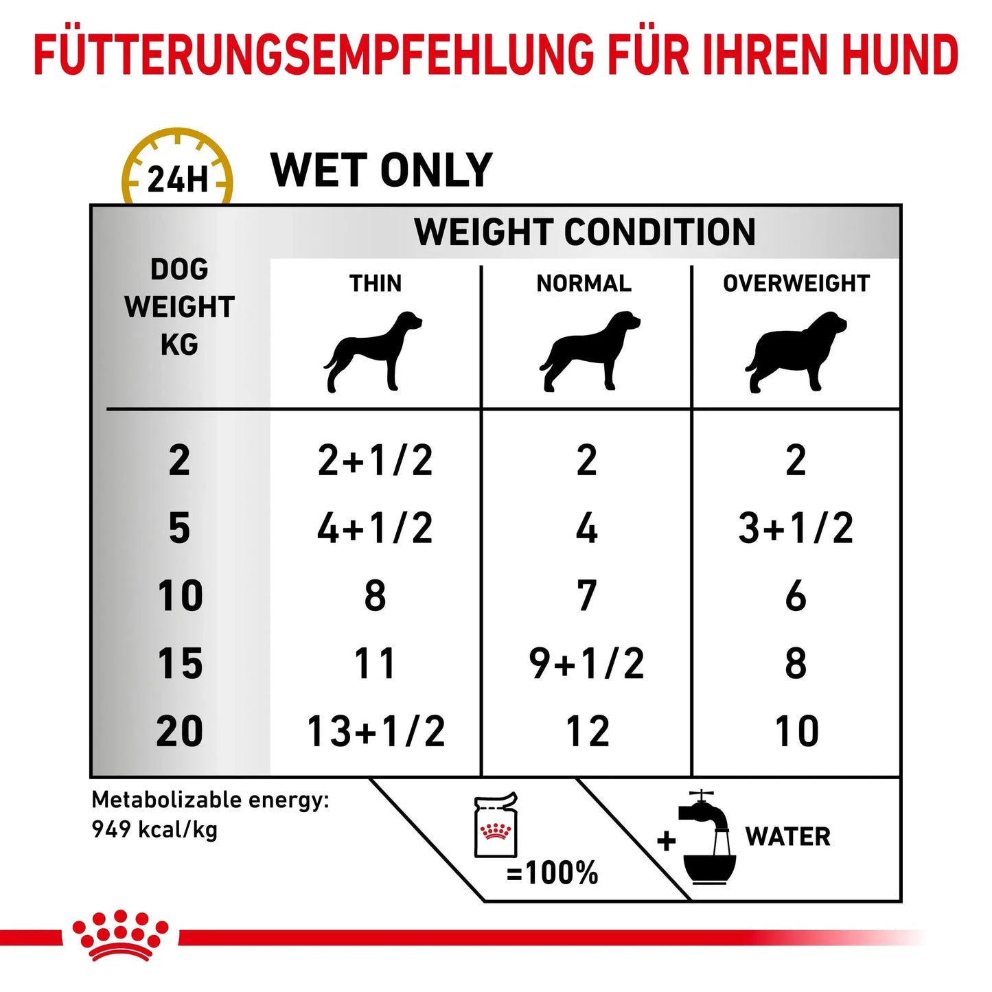 Royal Canin Urinary S/O Ageing 7+ Hund - Beutel - Royal Canin Veterinary Diet - Marigin AG Onlineshop für Tierbedarf Royal Canin Urinary S/O Ageing 7+ Hund - Beutel - Mousse/Loaf / 1 x 12 x 85g Futter
