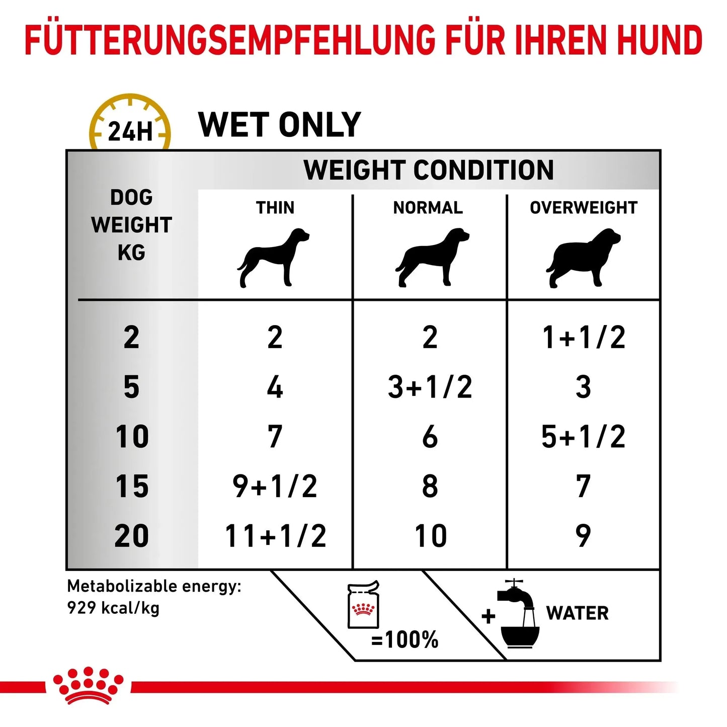 Royal Canin Urinary S/O Hund - Beutel - Royal Canin Veterinary Diet - Marigin AG Onlineshop für Tierbedarf Royal Canin Urinary S/O Hund - Beutel - Sosse/Gravy / 1 x 12 x 100g Futter