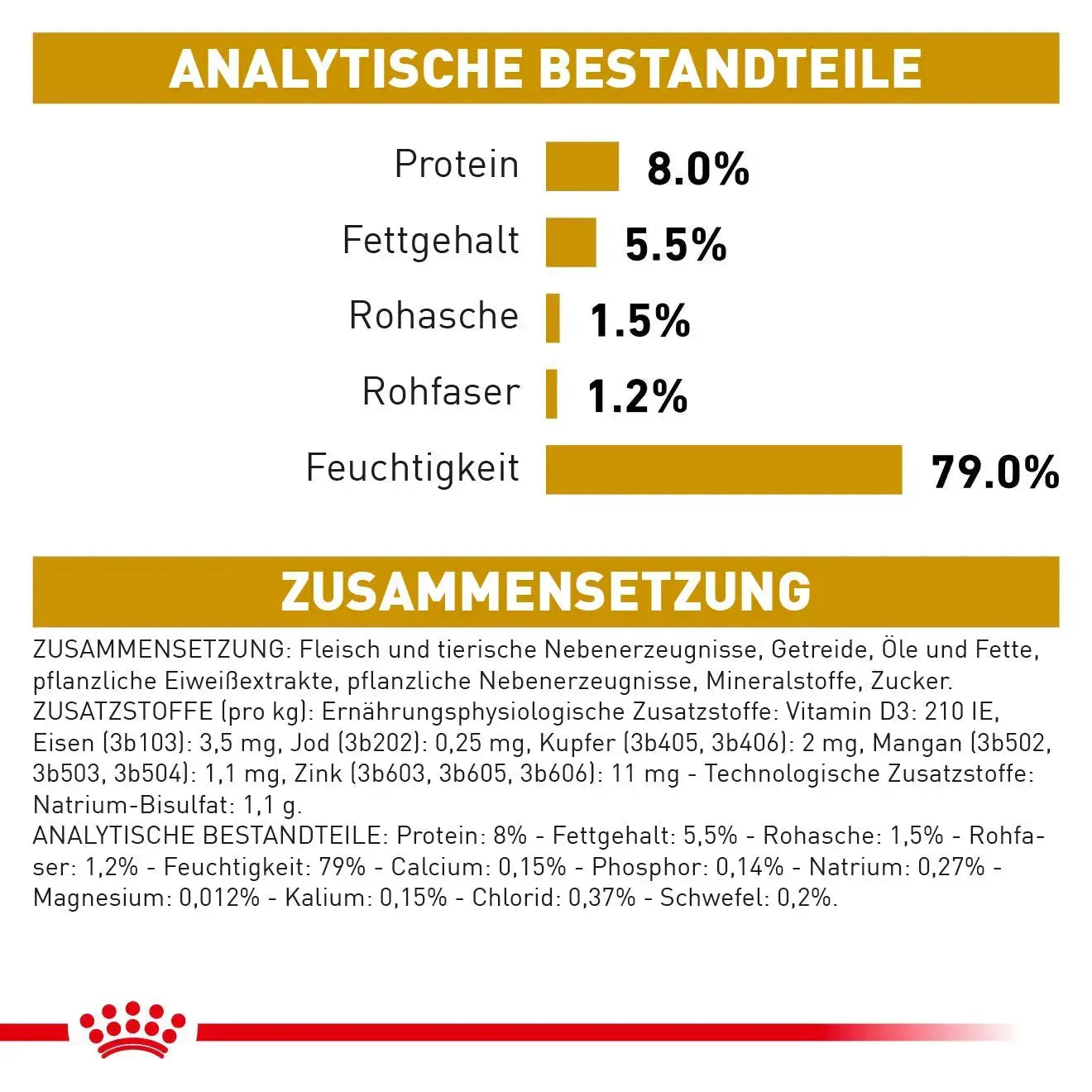 Royal Canin Urinary S/O Hund - Beutel - Royal Canin Veterinary Diet - Marigin AG Onlineshop für Tierbedarf Royal Canin Urinary S/O Hund - Beutel - Sosse/Gravy / 1 x 12 x 100g Futter