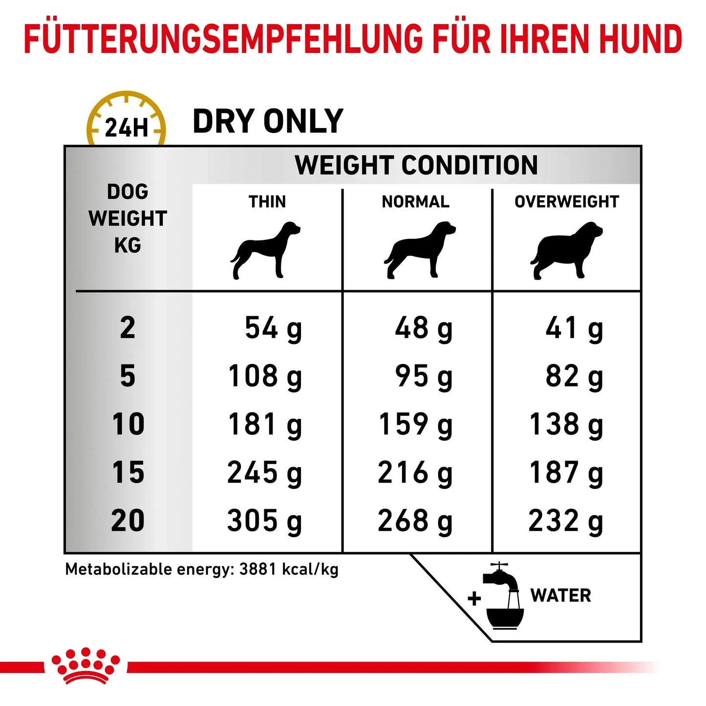 Royal Canin Urinary S/O - Hund - Royal Canin Veterinary Diet - Marigin AG Onlineshop für Tierbedarf Royal Canin Urinary S/O - Hund - 2kg Futter