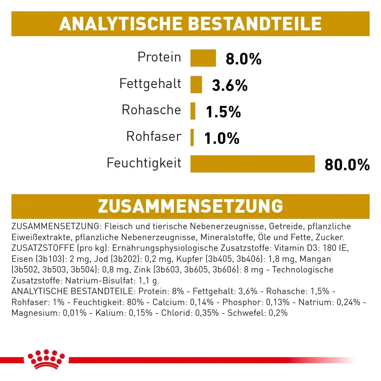 Royal Canin Urinary S/O Moderate Calorie Hund - Beutel - Royal Canin Veterinary Diet - Marigin AG Onlineshop für Tierbedarf Royal Canin Urinary S/O Moderate Calorie Hund - Beutel - Sosse/Gravy / 1 x 12 x 100g Futter