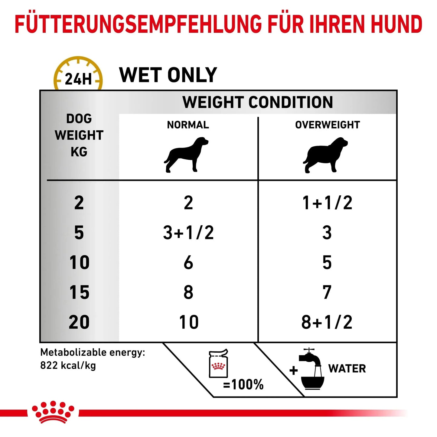 Royal Canin Urinary S/O Moderate Calorie Hund - Beutel - Royal Canin Veterinary Diet - Marigin AG Onlineshop für Tierbedarf Royal Canin Urinary S/O Moderate Calorie Hund - Beutel - Sosse/Gravy / 1 x 12 x 100g Futter