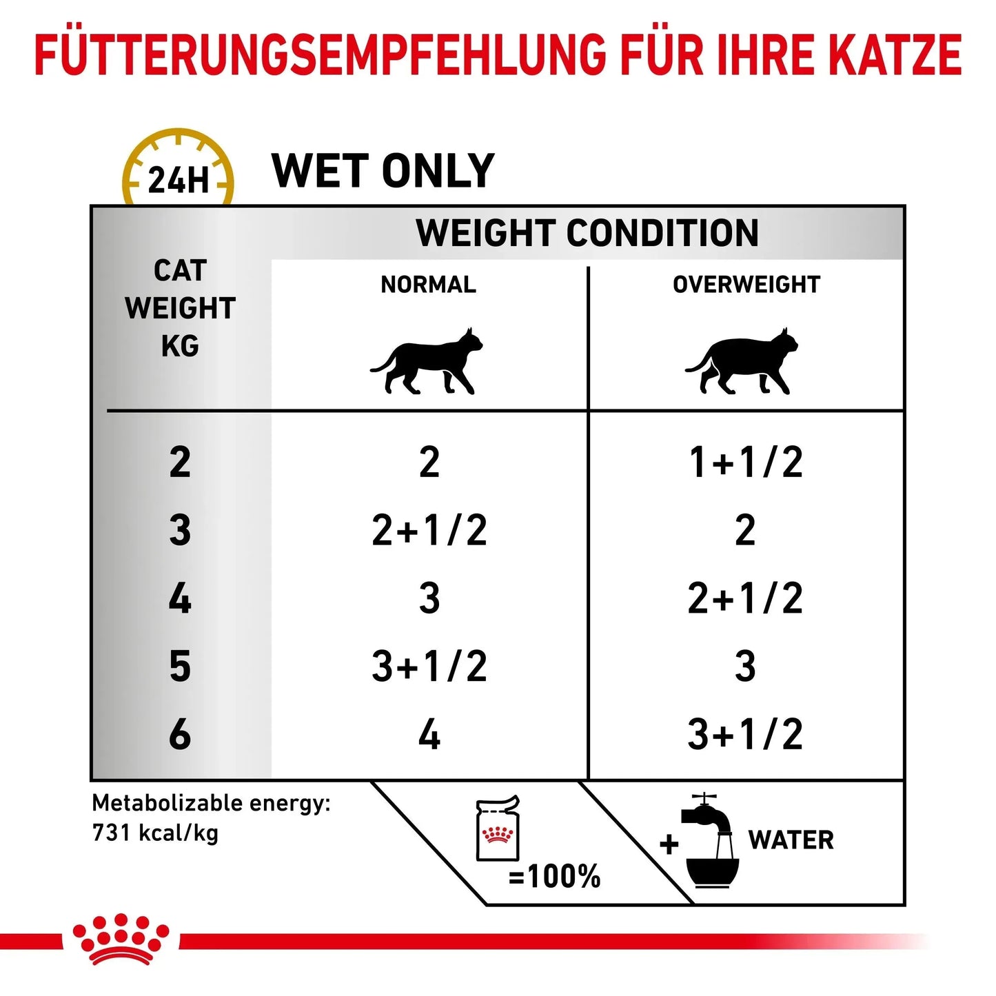 Royal Canin Urinary S/O Moderate Calorie Katze - Beutel - Royal Canin Veterinary Diet - Marigin AG Onlineshop für Tierbedarf Royal Canin Urinary S/O Moderate Calorie Katze - Beutel - Sosse/Gravy / 1 x 12 x 85g Futter