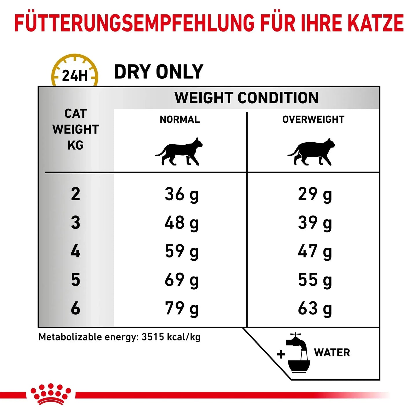 Royal Canin Urinary S/O Moderate Calorie - Katze - Royal Canin Veterinary Diet - Marigin AG Onlineshop für Tierbedarf Royal Canin Urinary S/O Moderate Calorie - Katze - 1.5kg Futter