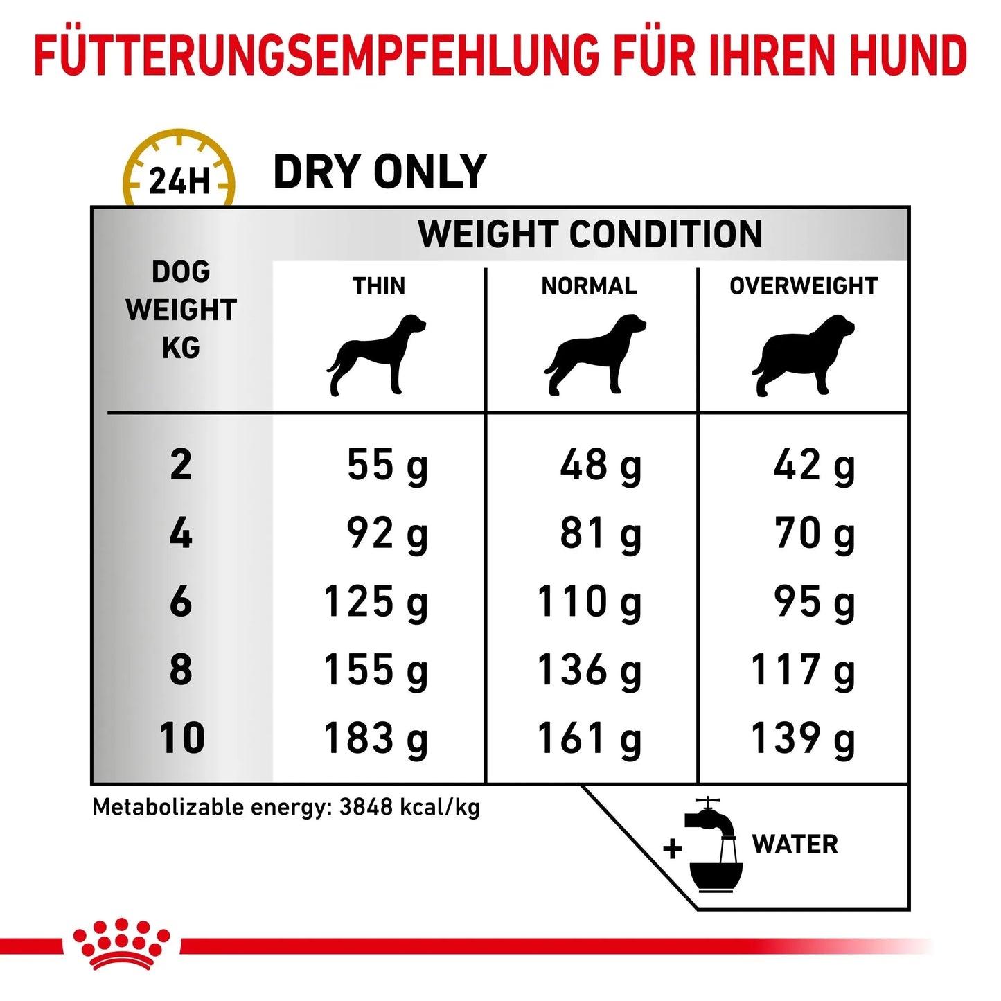 Royal Canin Urinary S/O small Dog - Hund - Royal Canin Veterinary Diet - Marigin AG Onlineshop für Tierbedarf Royal Canin Urinary S/O small Dog - Hund - 1.5kg Futter