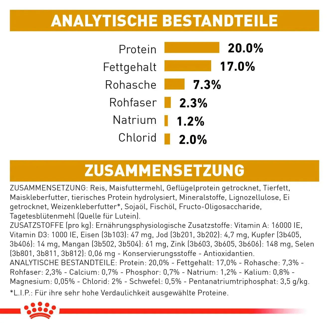 Royal Canin Urinary S/O small Dog - Hund - Royal Canin Veterinary Diet - Marigin AG Onlineshop für Tierbedarf Royal Canin Urinary S/O small Dog - Hund - 1.5kg Futter