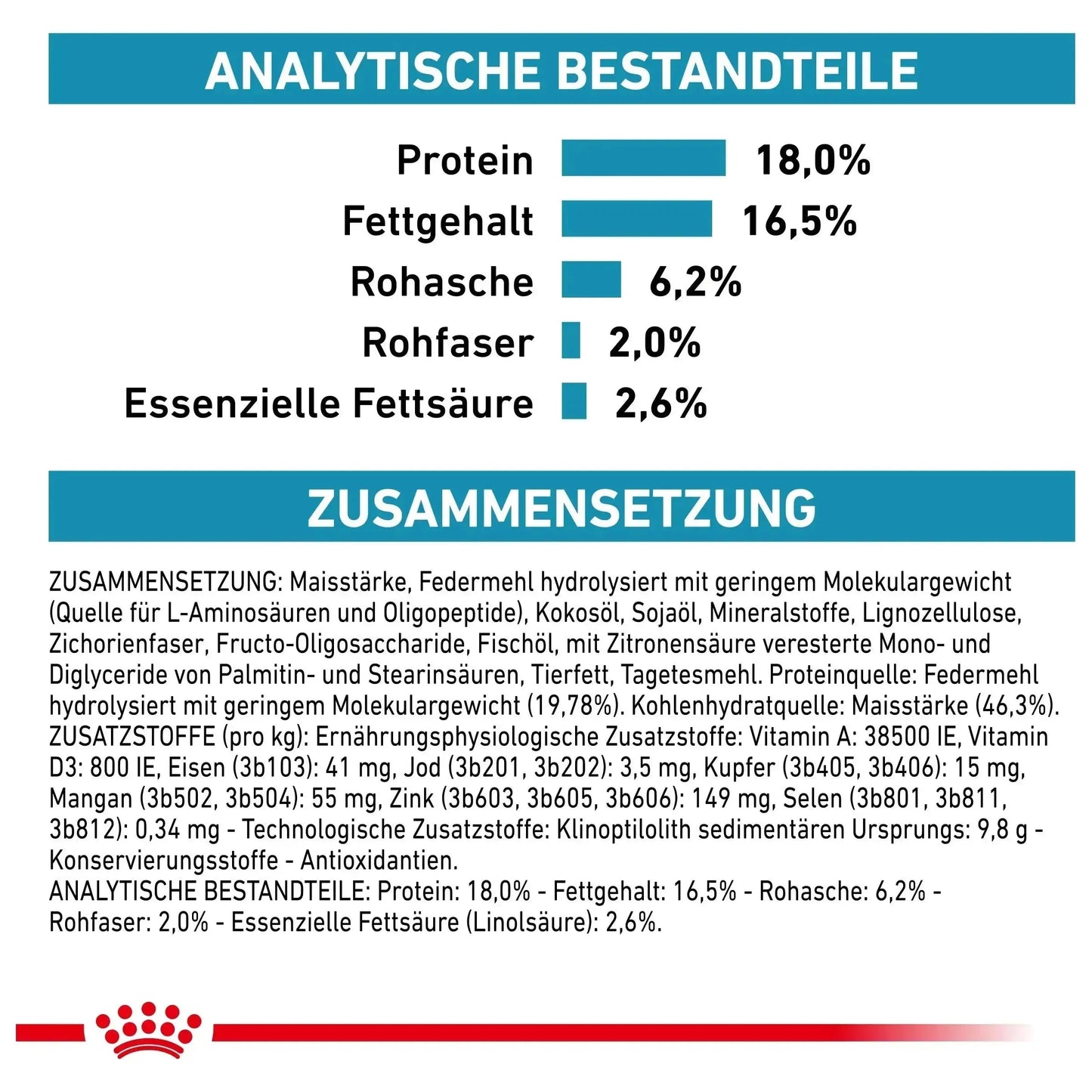 Bestandteile Royal Canin Veterinary Hypoallergenic Hundefutter – Diätfutter für Hunde mit Futtermittelallergien