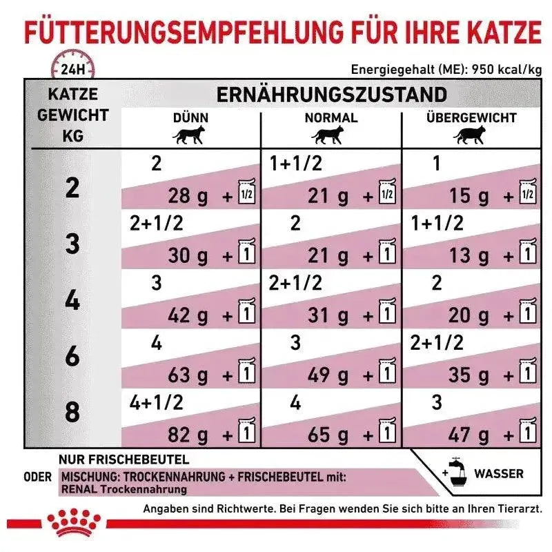 Royal Canin Veterinary Diet - Huhn / 1 x 12 x 85g - Royal Canin Renal Katze - Beutel - Marigin AG Onlineshop für Tierbedarf