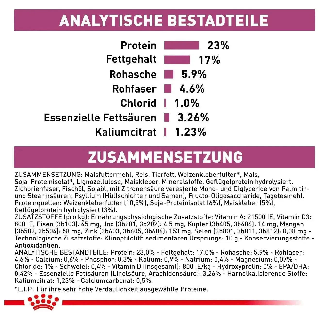 Royal Canin Veterinary Diet - 400 g - Royal Canin Renal - Katze - Marigin AG Onlineshop für Tierbedarf