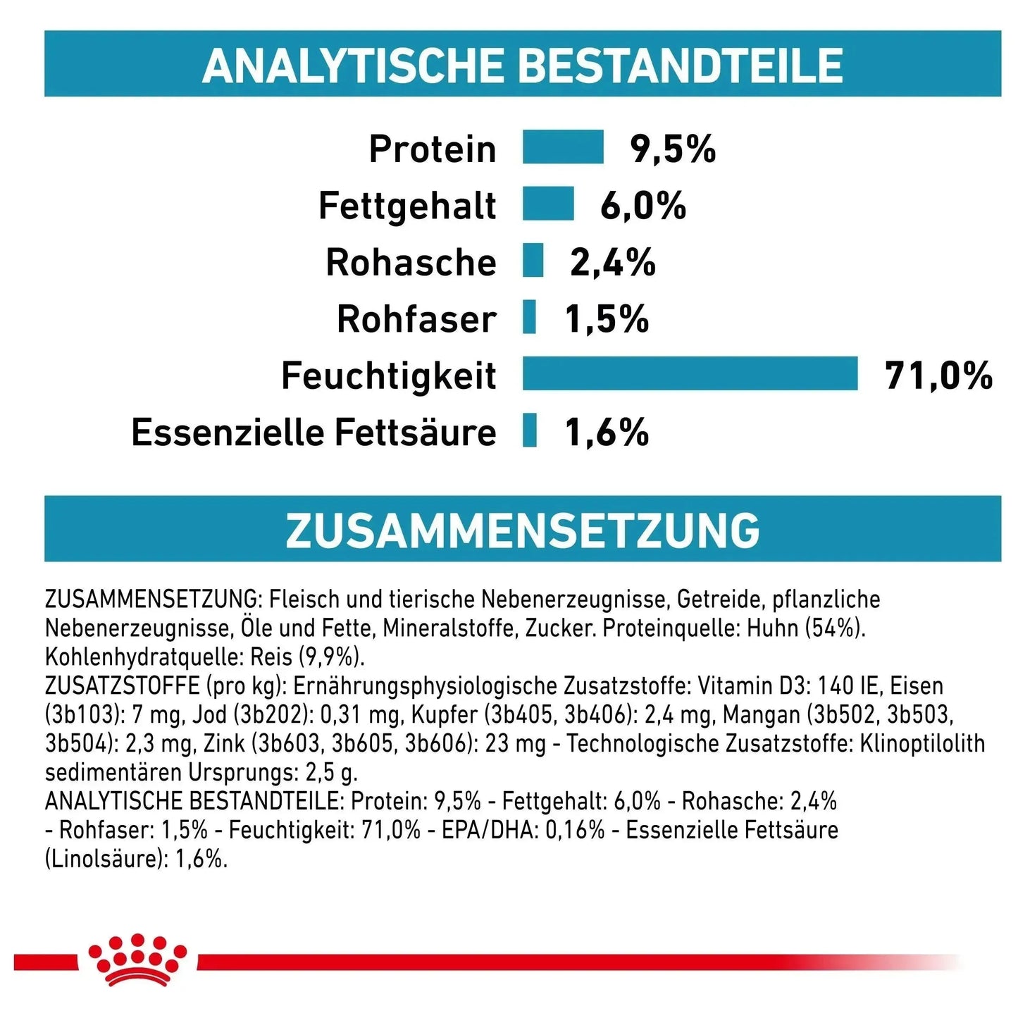 Royal Canin Veterinary Diet - Huhn & Reis / 1 x 12 x 410g - Royal Canin Sensitivity Control Hund - Dosen (mousse/loaf) - Marigin AG Onlineshop für Tierbedarf