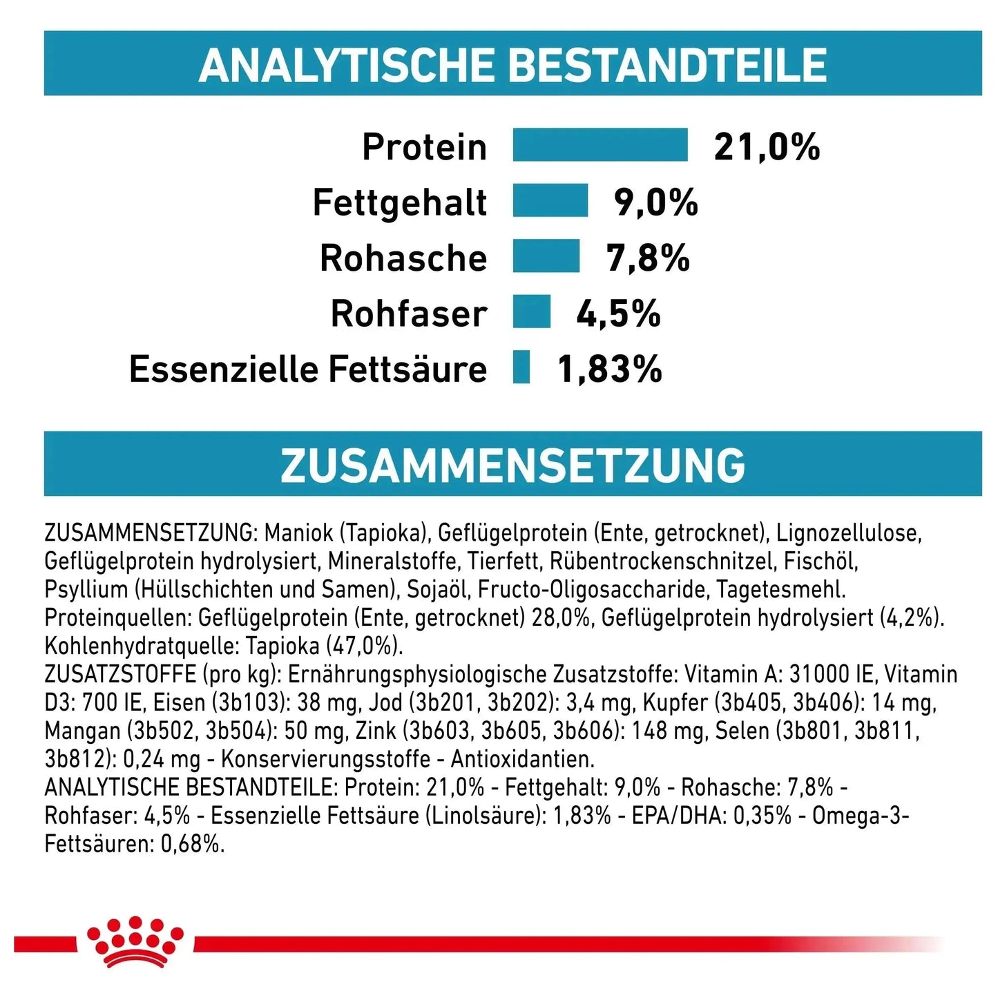 Bestandteile Royal Canin Veterinary Sensitivity Control Trockenfutter für Hunde – Diätfutter bei Futtermittelunverträglichkeiten