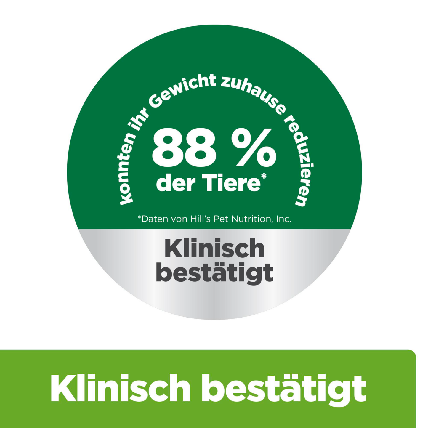 Klinisch bestätigt: 88% konnten ihr Gewicht zuhause reduzieren