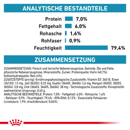 Royal Canin Sensitivity Control Katze - Beutel