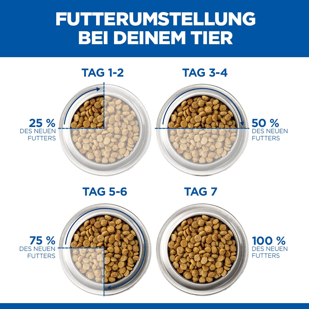 Hill's Adult 1-6 Katze - Beutel