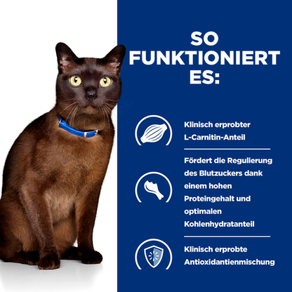 Hill's Prescription Diet m/d Trockenfutter für Katzen so funktioniert es