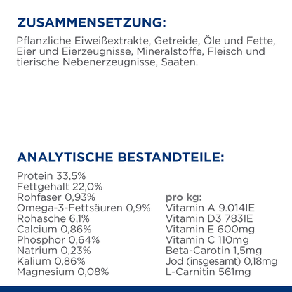 Hill's Prescription Diet y/d Original Trockenfutter für Katzen Zusammensetzung Analytische Bestandteile