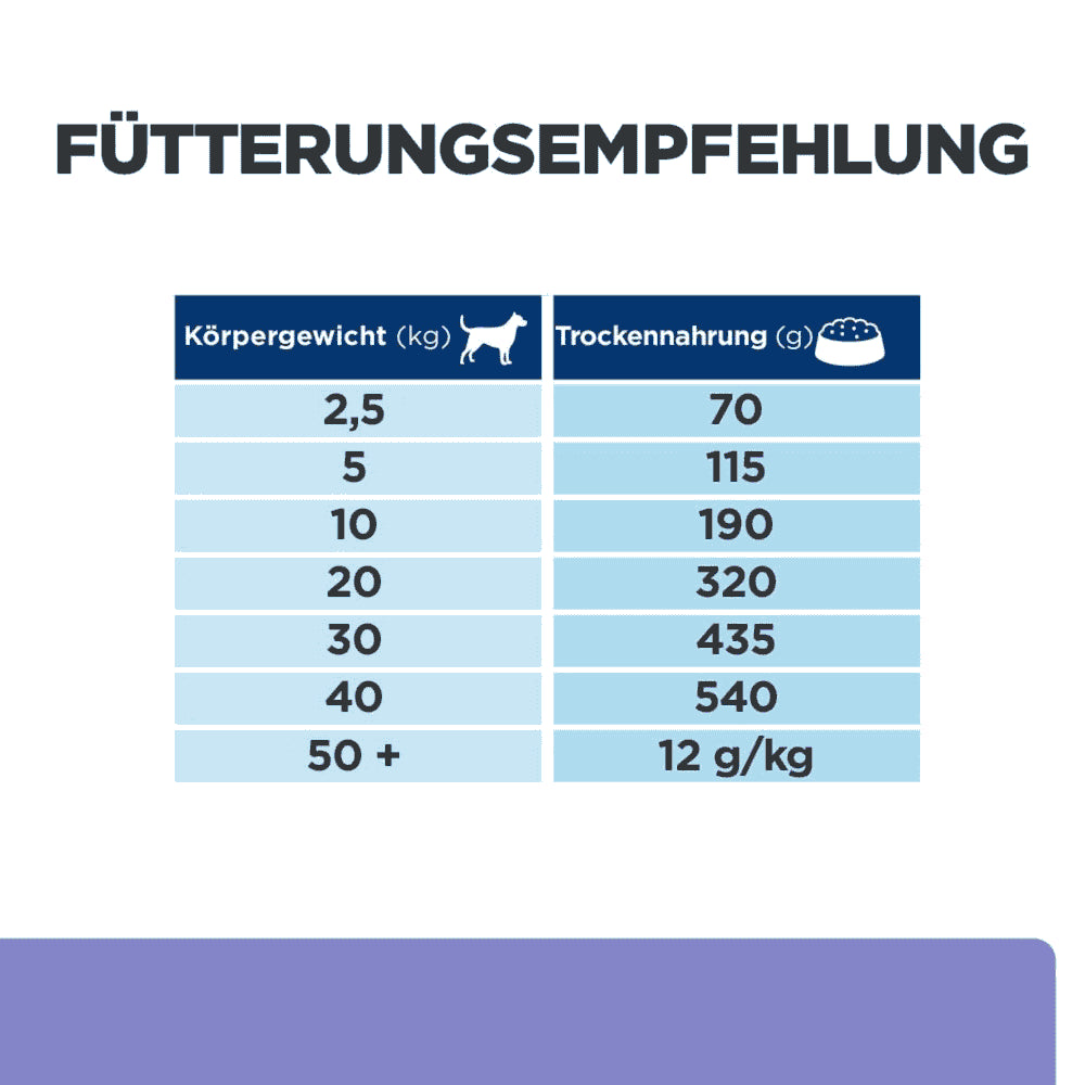 Hill's z/d Hydrolysiertes Soja - Hund