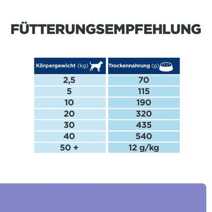 Hill's z/d Hydrolysiertes Soja - Hund