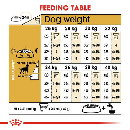 Royal Canin Labrador Retriever Adult Sterilised - Hund