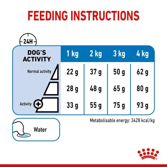 Royal Canin Light Weight Care X-Small