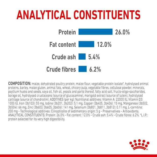 Royal Canin Light Weight Care X-Small analytische bestandteile