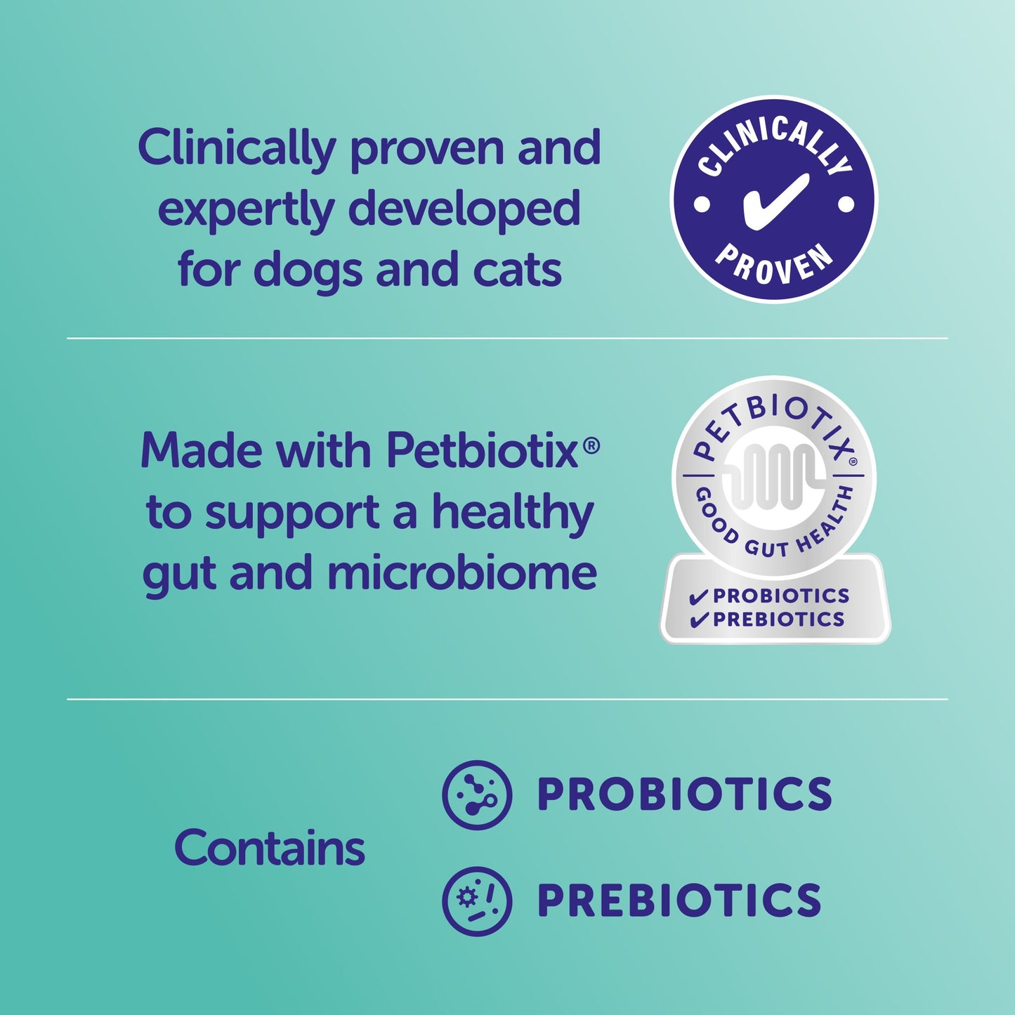 Proxetin Veterinary Synbiotic D-C Zertifikat