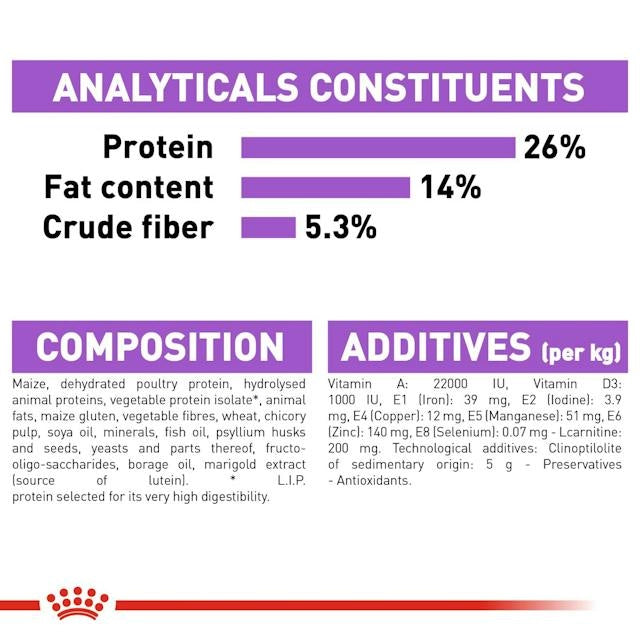 ROYAL CANIN Sterilised X-Small Analytische Bestandteile