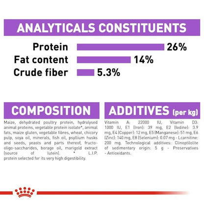 ROYAL CANIN Sterilised X-Small Analytische Bestandteile